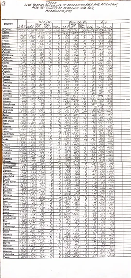 Tall statistical table titled Live Births by County